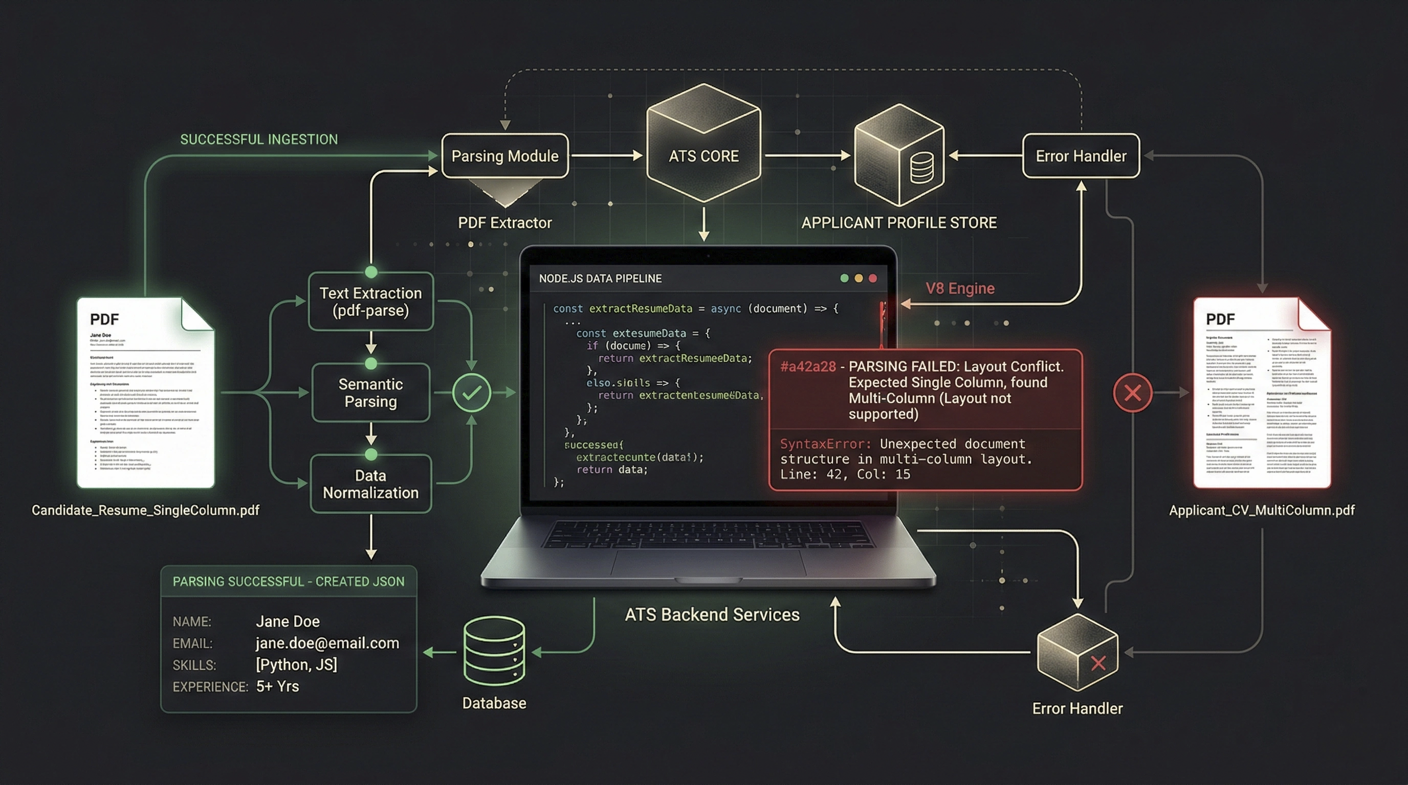 Graphic illustrating how an Applicant Tracking System parses resume text and filters candidates.